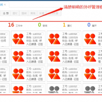 收藏品外呼系統(tǒng)，北京外呼系統(tǒng)，杭州外呼系統(tǒng)，南京外呼系統(tǒng)