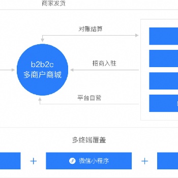廈門奇點智能新型社交多商戶商城系統