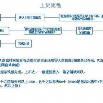 拼多多小象軟件全國(guó)招商，爆款采集精細(xì)化店群