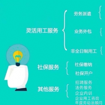 代繳社保、雇主責任險