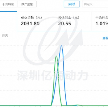深圳龍崗龍華電商培訓學校 如何做高流量的標題
