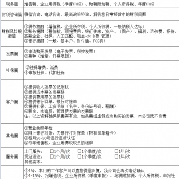 南寧工商注冊食品經(jīng)營許可證 衛(wèi)生許可證 勞務(wù)分包資質(zhì)