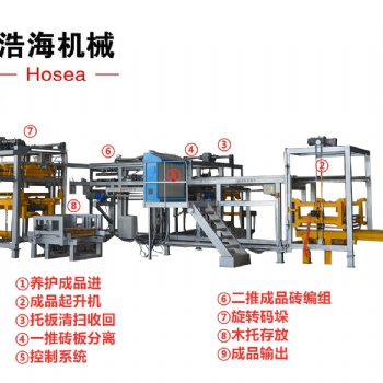 H浩海機械智能免燒環(huán)保磚機干式磚機設備品質(zhì)中發(fā)展