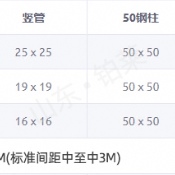 庭院護(hù)欄圍欄別墅圍欄