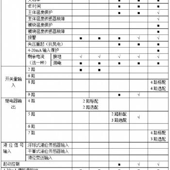 智能電動機保護器 過載、斷相、不平衡、欠載、接地/漏電、堵轉等保護