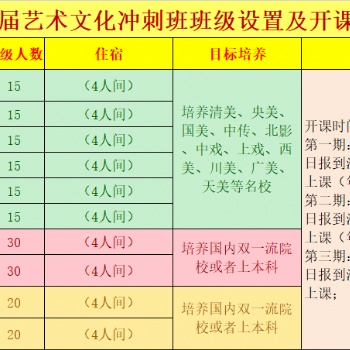 滇云教育2021屆藝術(shù)文化沖刺班報名已開啟