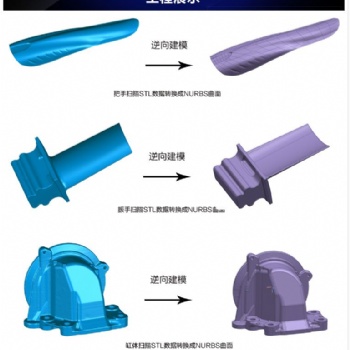 無錫技能服務(wù)三坐標(biāo)測(cè)量檢測(cè)報(bào)告工業(yè)設(shè)計(jì)性能可靠