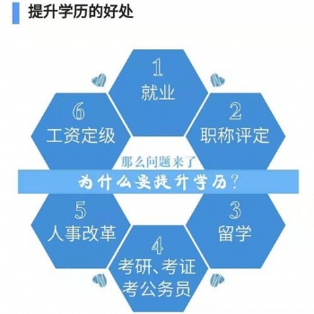 一篇文章告訴你，提升學歷有多重要
