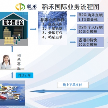 跨境電商香港物流服務商，快遞服務