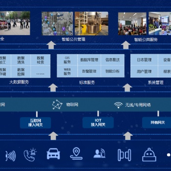 治安綜合智慧感知社區(qū)，治安綜合智慧感知小區(qū)