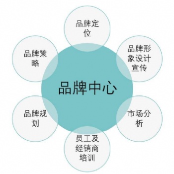 廈門品牌推廣外包服務(wù)_廈門一起互動(dòng)服務(wù)好