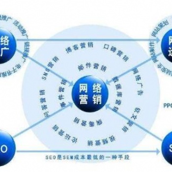 廈門網(wǎng)站推廣外包服務(wù)_廈門一起互動(dòng)必須的