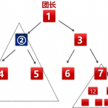 幸運拼購系統開發平臺