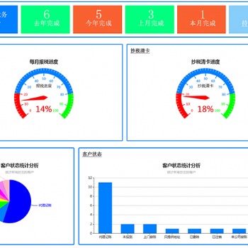 財務行業內部客戶信息管理系統單機版