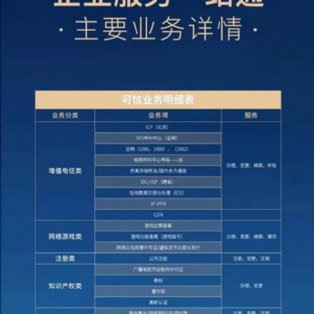 公司注冊，轉讓，代理記賬，資質辦理