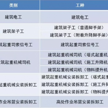 湖北孝感建筑塔吊安全操作技術及報考條件資料