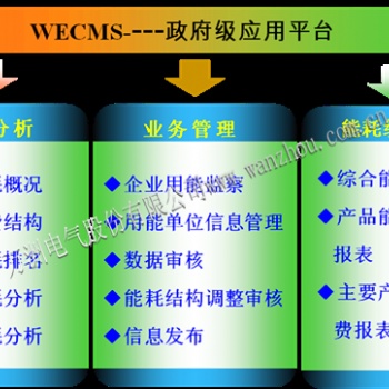 政府平臺能源資源計量數(shù)據(jù)在線監(jiān)測-重點用能單位能耗監(jiān)測系統(tǒng)
