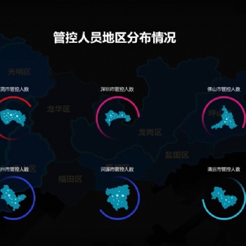 公安情報信息研判平臺搭建—源中瑞