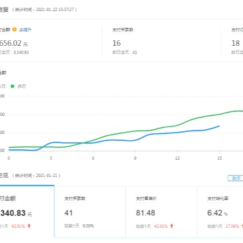 拼多多無(wú)貨源低成本創(chuàng)業(yè)項(xiàng)目，人人可復(fù)制，幾千凈利潤(rùn)