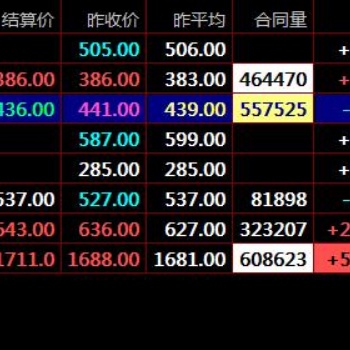 盛通四方大宗商品現(xiàn)貨交易十條技巧要記住