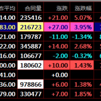 盛通四方大宗商品現(xiàn)貨交易技巧現(xiàn)貨日內(nèi)炒單實(shí)用技巧
