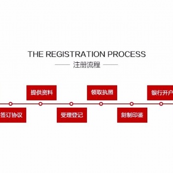 代辦各類許可證，對公開戶