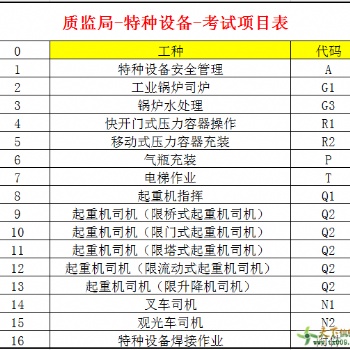 重慶叉車證、行車證、鍋爐司爐、電梯司機證、電梯安全管理報考中