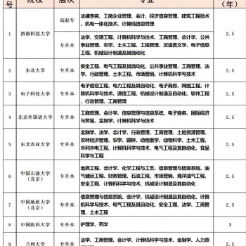 大專(zhuān)本科學(xué)歷提升網(wǎng)絡(luò)教育秋季報(bào)名招生