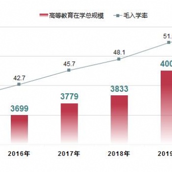 今年的成考考生人數(shù)預(yù)測