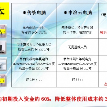 適用于網(wǎng)上開發(fā)的云桌面