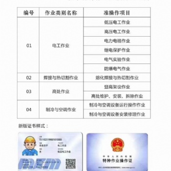 市場(chǎng)監(jiān)督管理局多種證書可以考取