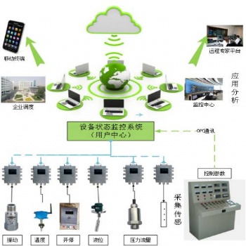 煤礦大型設(shè)備運(yùn)行狀態(tài)監(jiān)測(cè)全生命周期健康管理系統(tǒng)