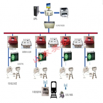 煤礦軌道運(yùn)輸監(jiān)控信集閉電機(jī)車定位系統(tǒng)