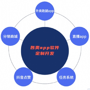 語(yǔ)音聊天軟件開發(fā),社交APP開發(fā)成品搭建可定制