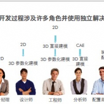 南通機(jī)械3DCAD軟件creo軟件代理商