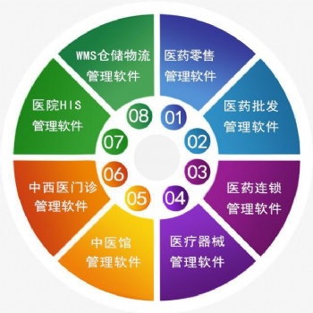 藥一點**連鎖管理軟件 藥店連鎖系統(tǒng)