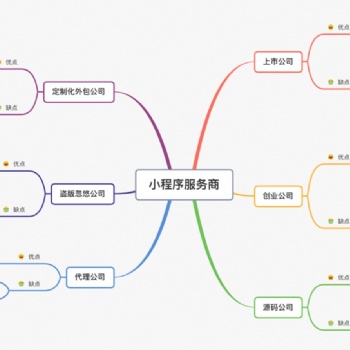 做一個(gè)微信商城小程序的時(shí)間與價(jià)格