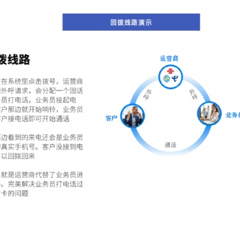 電話外呼系統，解決電銷封卡封號問題，支持電腦跟手機端撥打，CRM客戶管理系統