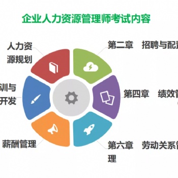 報(bào)考企業(yè)人力資源管理師選安華