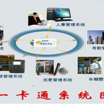 佛山企業(yè)一卡通管理系統(tǒng)方案設(shè)計