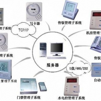 佛山一卡通訪客管理系統(tǒng)