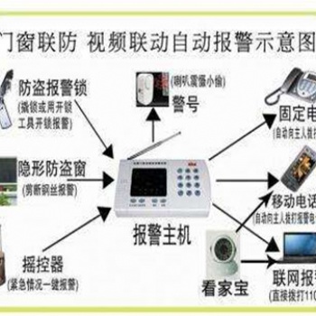 佛山監(jiān)控防盜報(bào)警系統(tǒng)安裝公司