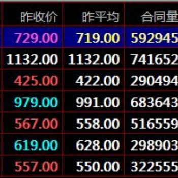 盛通四方九龍農產品現貨**原則技巧現貨開戶咨詢平臺