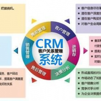 crm-助力企業銷售業績增長