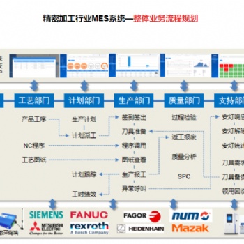 無錫 云億MES-江蘇mes服務商-智能制造MES系統(tǒng)