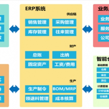 MES系統(tǒng)是一套面向制造企業(yè)車間執(zhí)行層的生產(chǎn)信息化管理系統(tǒng)