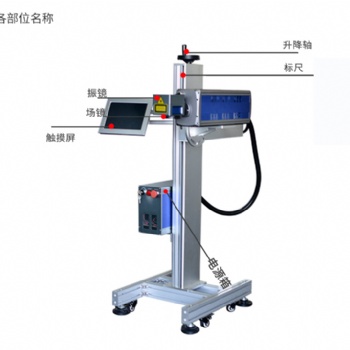 噴碼機，激光，油墨，支持全國配送