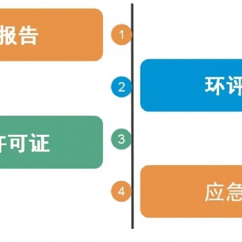 環(huán)保批文及竣工驗(yàn)收.