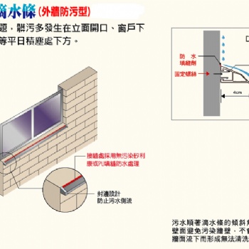 萬(wàn)弘鋁合金門(mén)窗滴水條