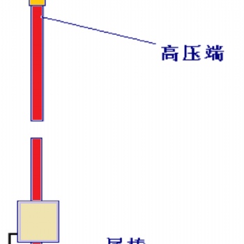 發(fā)電機(jī)表面絕緣測(cè)試接線